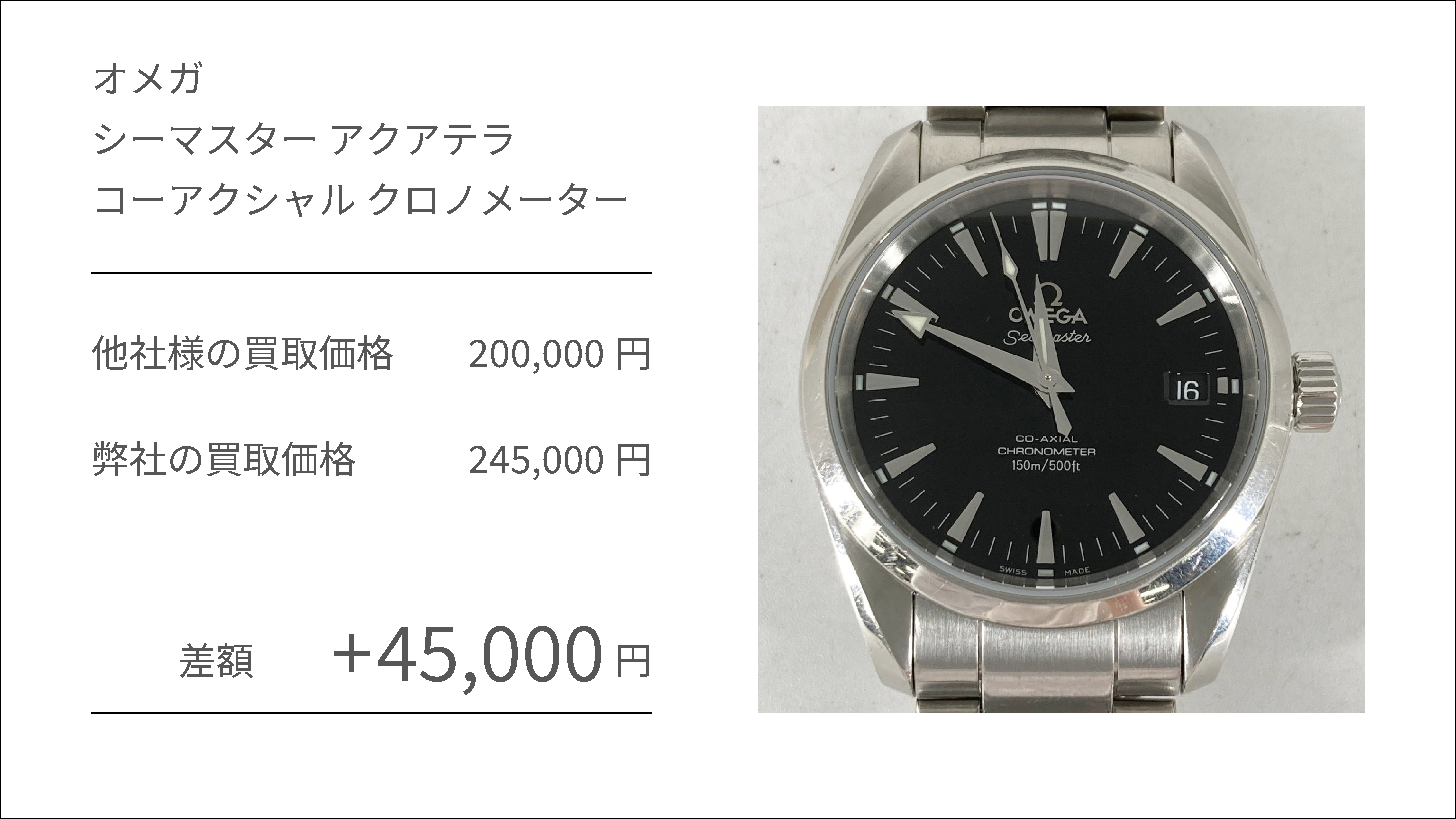 オメガ シーマスター アクアテラ コーアクシャル クロノメーター